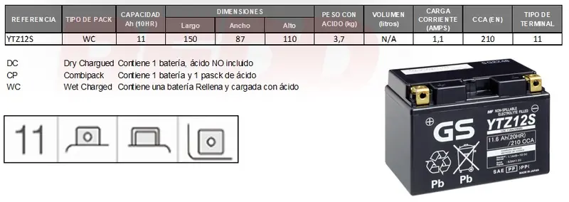 Batería Gel GS YTZ12S .